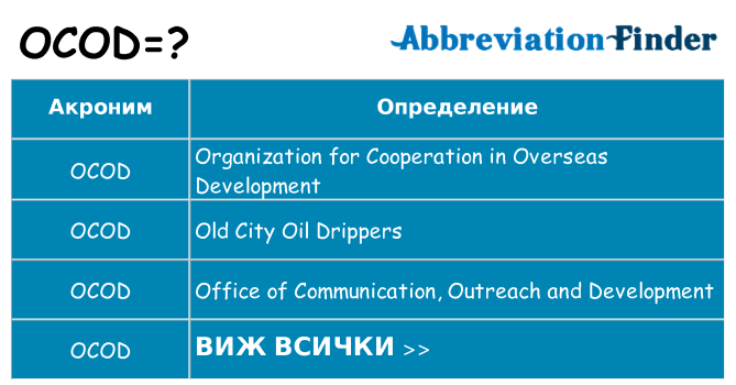 Какво прави ocod престои