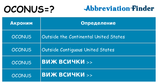 Какво прави oconus престои