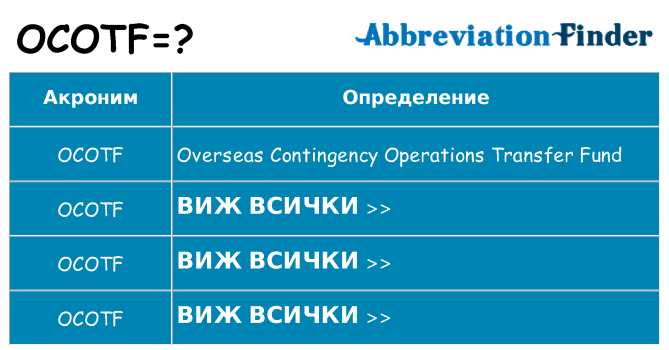 Какво прави ocotf престои