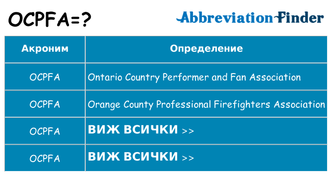 Какво прави ocpfa престои