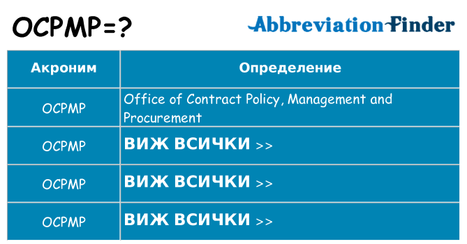 Какво прави ocpmp престои