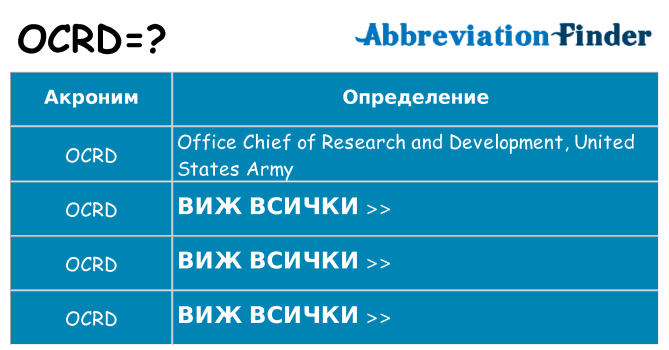 Какво прави ocrd престои