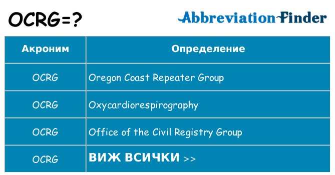 Какво прави ocrg престои