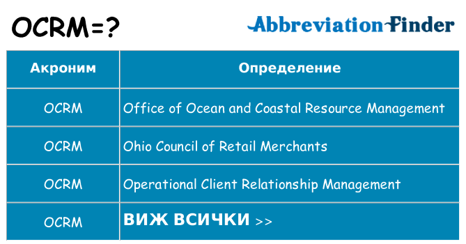 Какво прави ocrm престои
