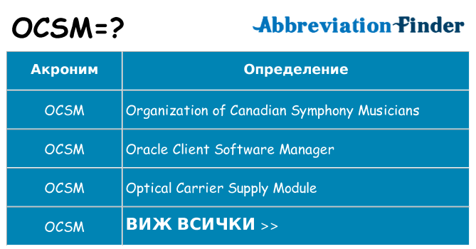 Какво прави ocsm престои