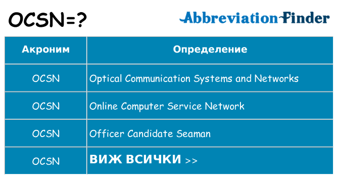 Какво прави ocsn престои