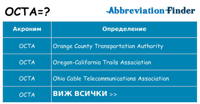Какво прави octa престои