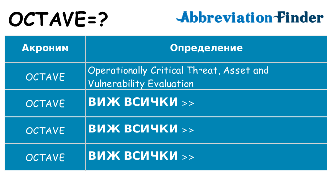 Какво прави octave престои