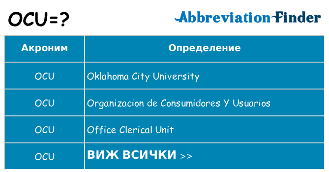 Какво прави ocu престои