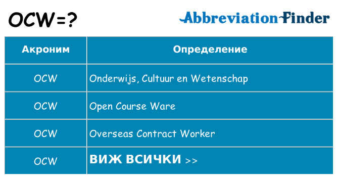 Какво прави ocw престои