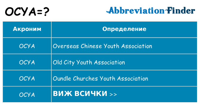 Какво прави ocya престои