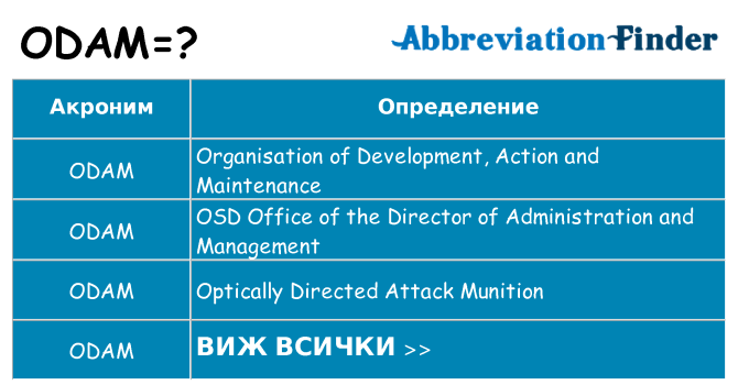 Какво прави odam престои