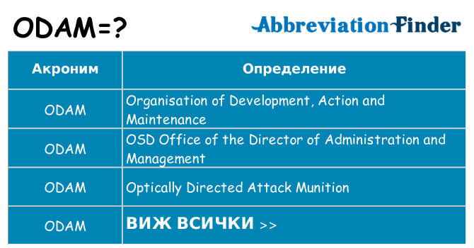 Какво прави odam престои