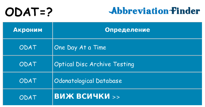 Какво прави odat престои