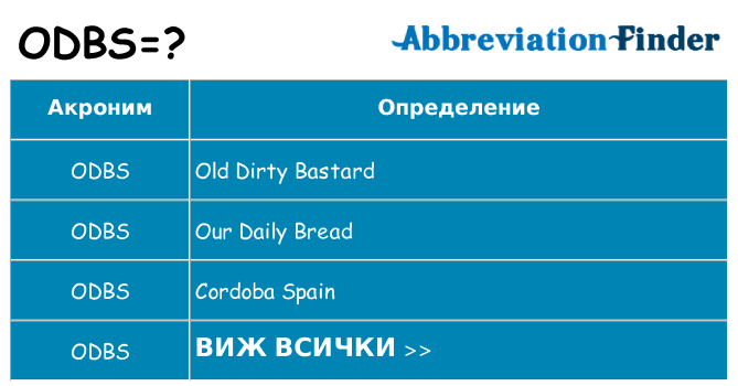 Какво прави odbs престои
