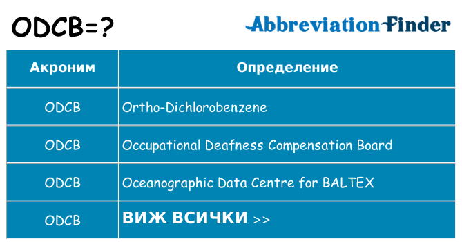 Какво прави odcb престои