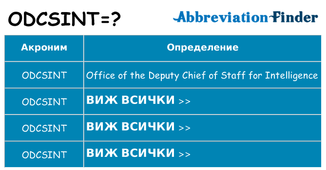 Какво прави odcsint престои