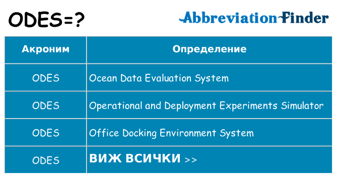 Какво прави odes престои