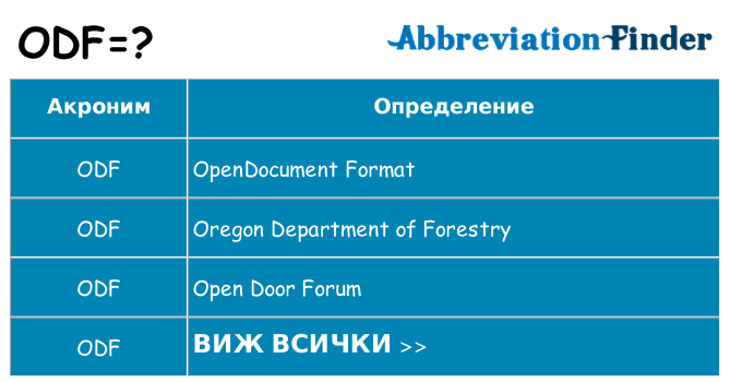 Какво прави odf престои