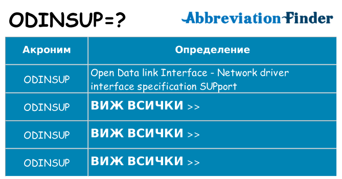 Какво прави odinsup престои