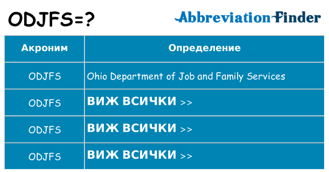 Какво прави odjfs престои