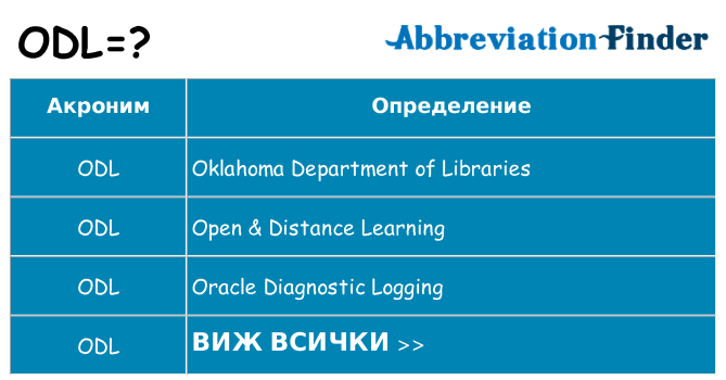 Какво прави odl престои