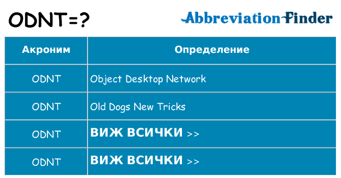 Какво прави odnt престои