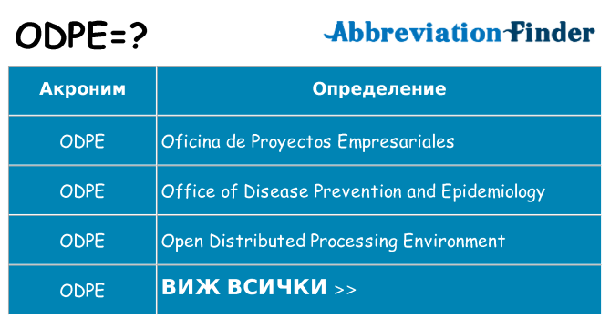 Какво прави odpe престои