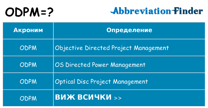 Какво прави odpm престои