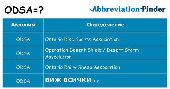 Какво прави odsa престои