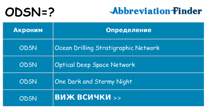 Какво прави odsn престои