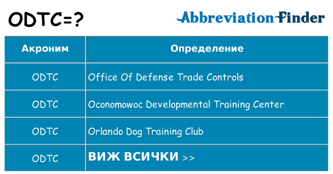 Какво прави odtc престои