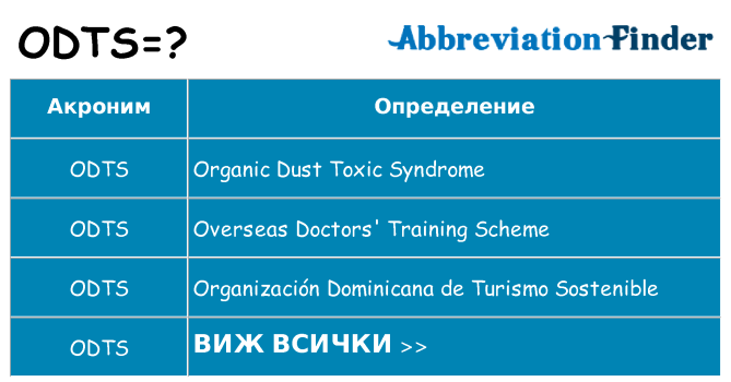 Какво прави odts престои