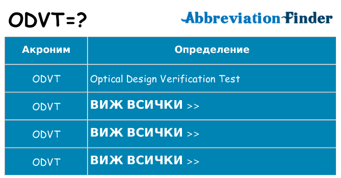 Какво прави odvt престои