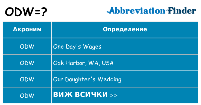 Какво прави odw престои