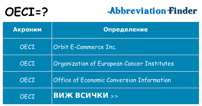 Какво прави oeci престои