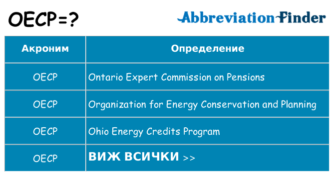 Какво прави oecp престои