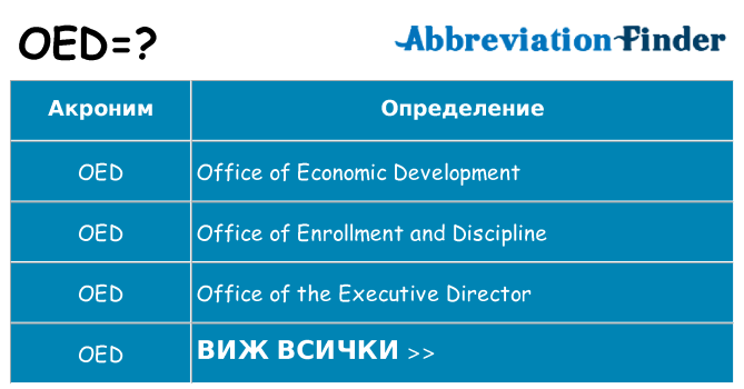 Какво прави oed престои