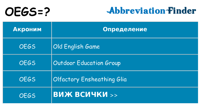 Какво прави oegs престои