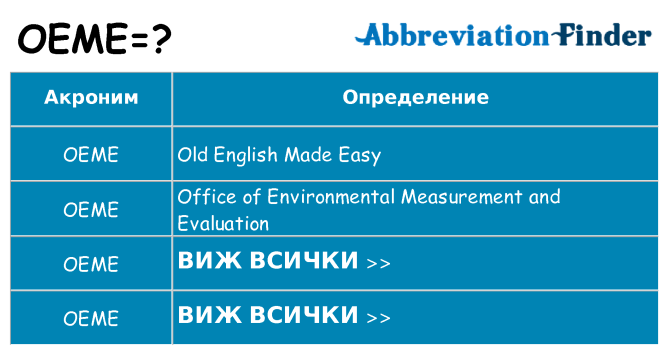 Какво прави oeme престои