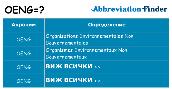 Какво прави oeng престои