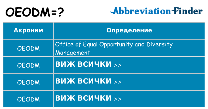 Какво прави oeodm престои