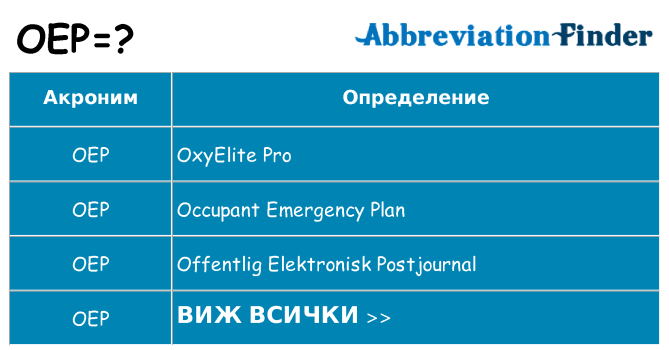 Какво прави oep престои