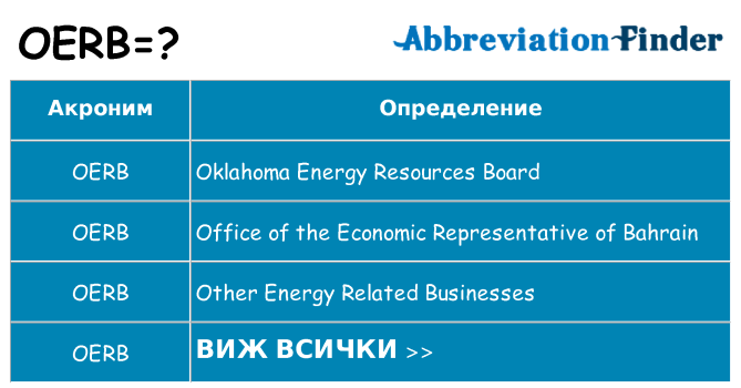 Какво прави oerb престои