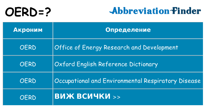 Какво прави oerd престои