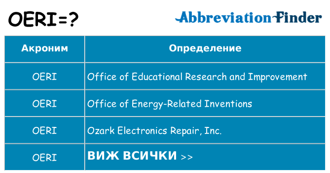 Какво прави oeri престои