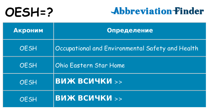 Какво прави oesh престои