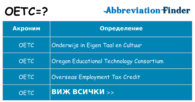Какво прави oetc престои