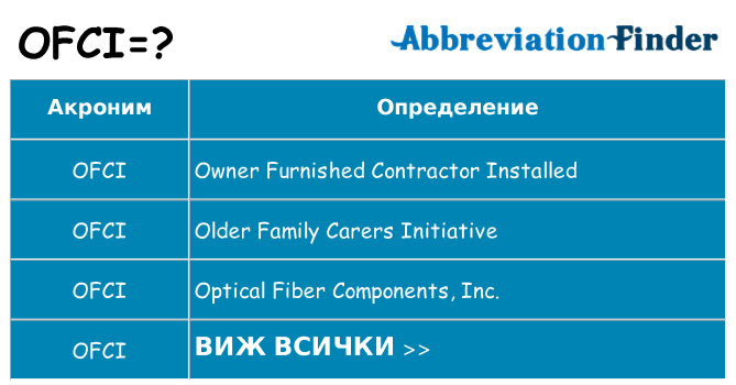 Какво прави ofci престои