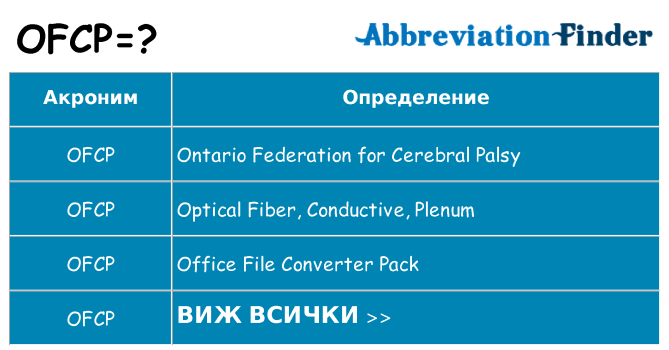 Какво прави ofcp престои